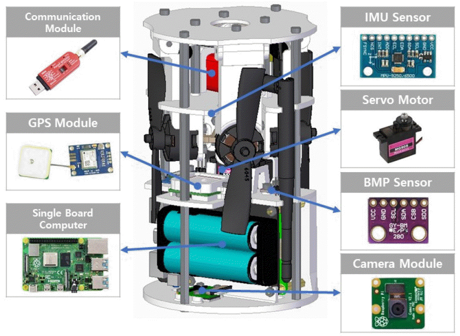 Structural Design and Analysis of a Quadcopter Type CanSat for Diverse ...